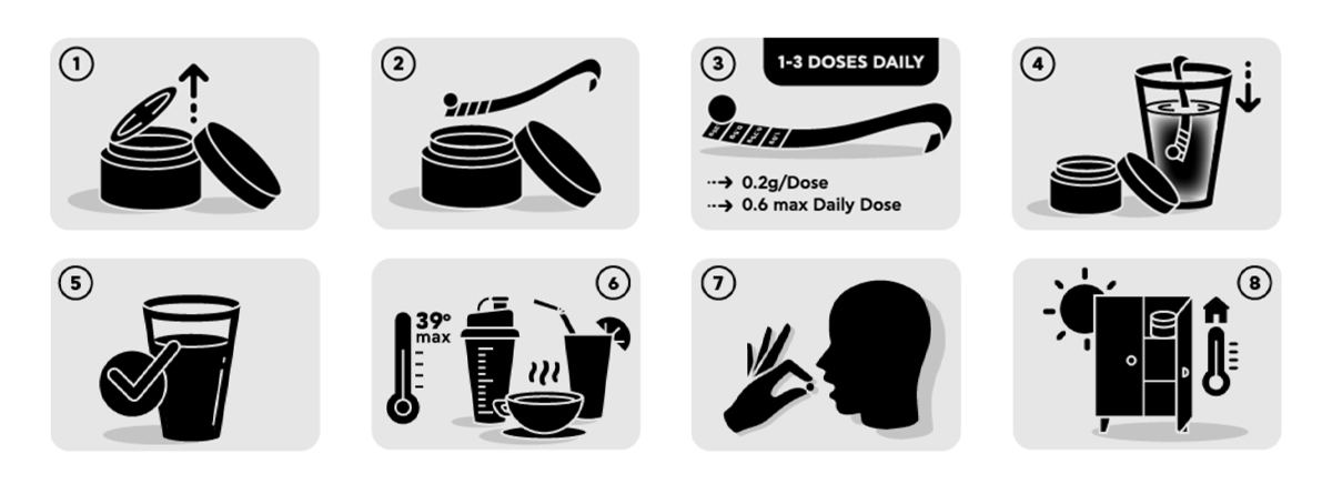 Mountaindrop Shilajit/Mountaindrop® Original Shilajit (Mumio) Altai dávkování infografika- GYMIO.com